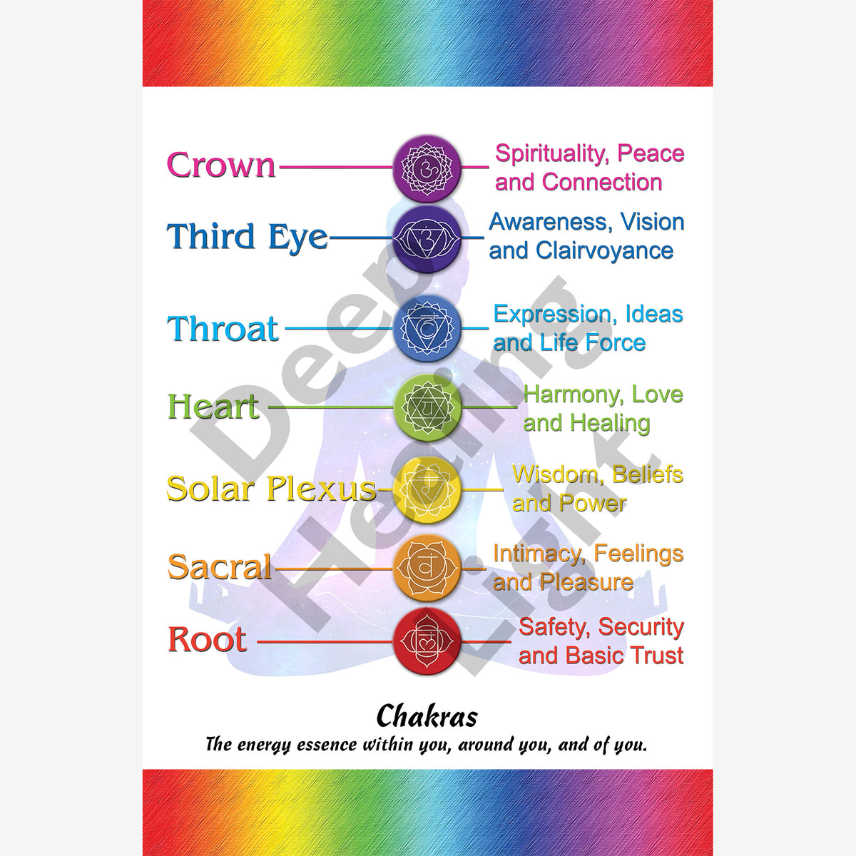 Chakra Diagram with Symbols Download - Digital Wall Printable Poster – The Healing Touch Shoppe chakra-diagram-with-symbols-download-digital-wall-printable-poster-the-healing-touch-shoppe