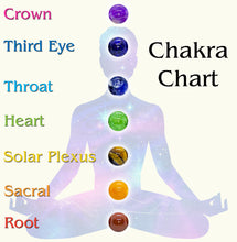 Load image into Gallery viewer, 7 Chakra Natural Stone Bracelets - 8mm Beaded Stretch Bracelet Jewelry for Women or Men - Metaphysical and Spiritual Healing Accessories