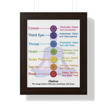 Load image into Gallery viewer, Chakra Chart with Symbols - Premium Framed Vertical Poster Diagram