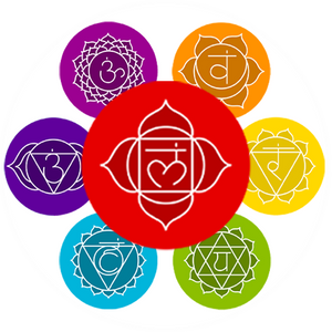 Seven Chakra Healing Meditation - Download with Chakra Diagram