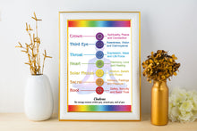 Load image into Gallery viewer, Chakra Chart showing all seven chakra symbols and their characteristics. crown, third eye, throat, heart, solar plexus, sacral and root chakras. Digital download in 3 size options. Shown framed. (frame not included)