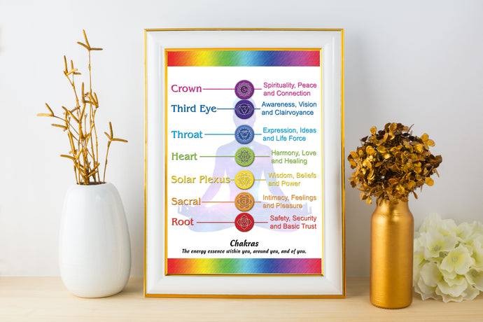 Chakra Chart showing all seven chakra symbols and their characteristics. crown, third eye, throat, heart, solar plexus, sacral and root chakras. Digital download in 3 size options. Shown framed. (frame not included)