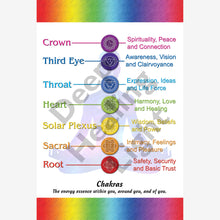Load image into Gallery viewer, Sample image for Chakra Chart showing all seven chakra symbols and their characteristics. crown, third eye, throat, heart, solar plexus, sacral and root chakras. Digital download in 3 size options.